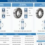 70, 72, 719 Series Precision Angular Contact Bearings Wholesale Supplier