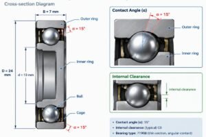Cross-section diagram of a 71908 thin section angular contact bearing showing contact angle and internal clearance