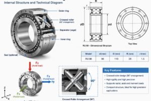 Technical diagram showing the internal structure of a RU 66 crossed roller bearing with labeled dimensions and load vectors